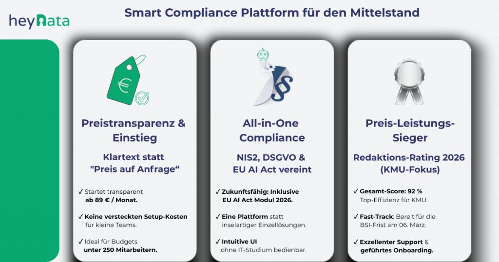 NIS2 Software Vergleich - heyData NIS2 Erfahrungen & Test 2026 – Review der Smart Compliance Plattform für den Mittelstand